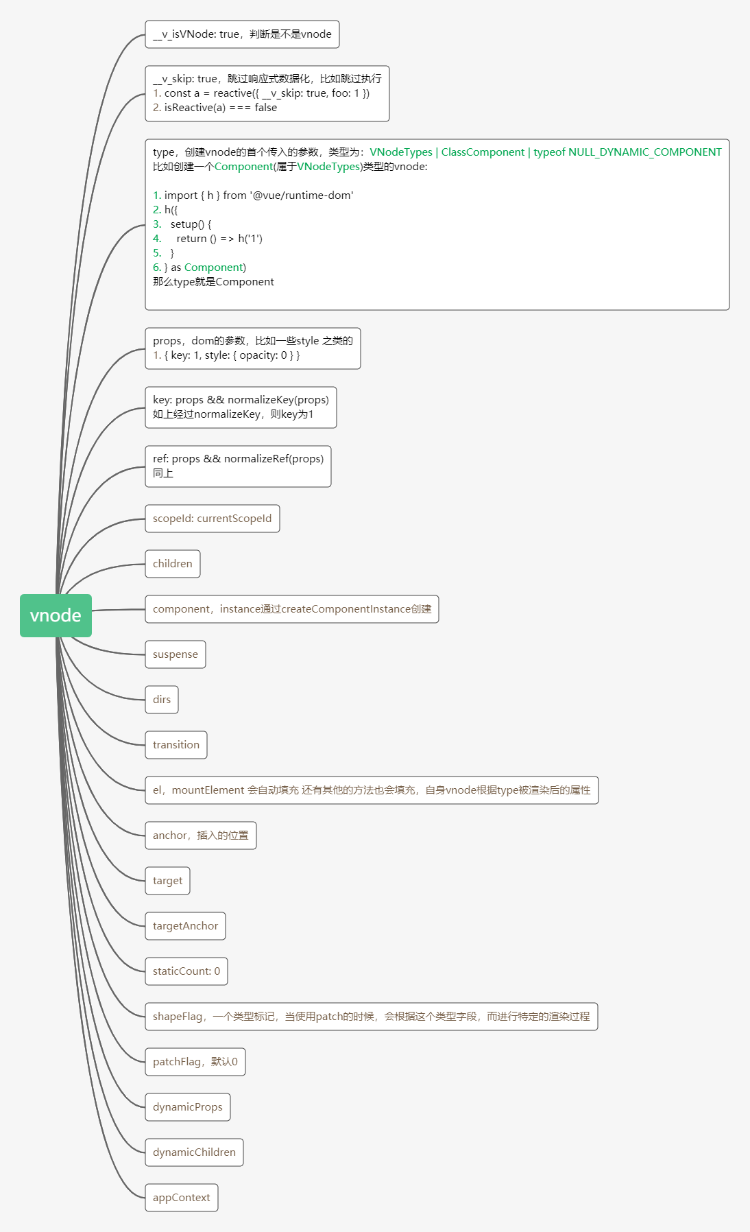 vnode