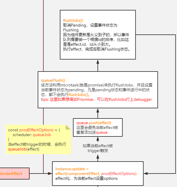 流程图